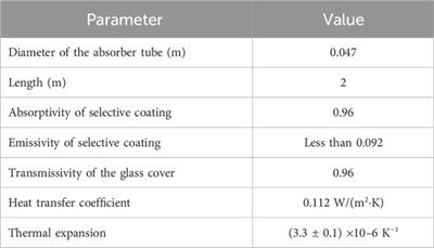Research on the optimization of the clean heating system for regional residential buildings based on the multi-objective optimization strategy